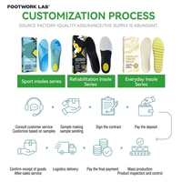 Semelles personnalisées pour chaussures, inserts de soutien de la voûte plantaire, fabricant et fournisseur FOOTWORK LAB, tissu PU, écologique, durable