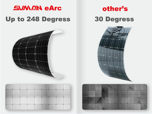 Paneles Solares Flexibles de alta eficiencia Sunman de 430W y 520W, silicio monocristalino para sistema de energía doméstico, Mono <span class=keywords><strong>PV</strong></span> plegable - Product Image 5