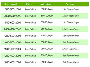 Heavy Duty <b>Industrial</b> Warehouse <b>Storage</b> Rack Multi-layer Steel Pallet Racking System For Supermarket - Product Image 3