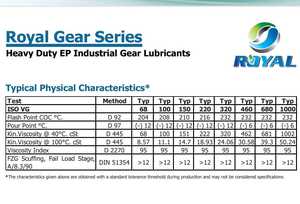 ROYAL GEAR SERIES HEAVY DUTY EP INDUSTRIAL GEAR HUILE ISO VG 220 - Product Image 2