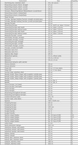 Personalizado 77-PCS Ortopédico Veterinario Animal Alemán Acero Inoxidable Cirugía Instrumentos Set General Clínica Cirugía Uso - Product Image 3