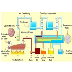 Meilleure qualité usine de pyrolyse plastique semi-automatique plus de 30 tonnes de capacité 25-80 kW de puissance 1000 kg/h de production - Product Image 1