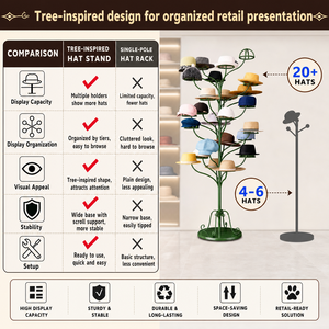 Étagères de magasin de détail, présentoirs pour magasins de vêtements, présentoirs de vêtements, portants à vêtements, présentoirs de mode, tringles à vêtements, mannequins, présentoirs à chapeaux - Product Image 2
