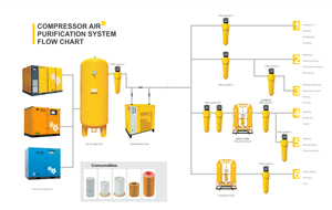 Винтовой воздушный компрессор 22 кВт 30 л.с. G22 AtlasCopco GA22 GA22VSD FF VSD Aircompressor 22 кВт 30 л.с. винтовой воздушный компрессор с фиксированной скоростью - Product Image 6