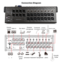 GOX-MT1616CH Console Audio Numérique Professionnelle, Mélangeur Rack en Métal avec Écran Tactile, Fabricant Vendant Table de Mixage Audio Professionnelle