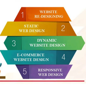 Ofrecemos Servicios de Diseño Web Asequibles para la Creación de Sitios Web de Empresas de Consultoría de Diseño - Product Image 1