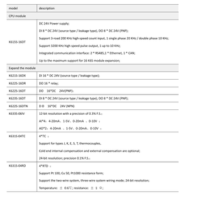 K6S Serisi PLC CPU Modülü Kompakt Endüstriyel Kontrol Cihazı Modbus RTU/TCP RS485 Yüksek Hızlı I/O K621S-16DX PLC Programlama - Product Image 5