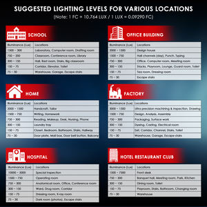 200000LUX Digital <b>Light</b> <b>Meter</b> Portable Illuminance <b>Meter</b> for FC/LUX Measurement for Office School Factory - Product Image 4