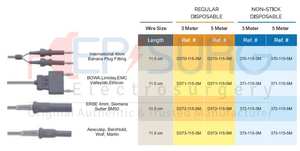 Cable de enchufe plano reutilizable redondo de 3 metros, para pinzas electroquirúrgicas europeas, accesorio de enchufe plano compatible con las principales ESU - Product Image 5
