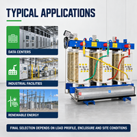 Transformateur à noyau amorphe VPI à bobinage ouvert de type sec APEX 75-2500 kVA pour les énergies renouvelables, les bâtiments commerciaux et les projets EPC