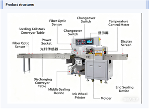 Form Fill Seal Packaging Continuous Motion Wrapping Food Pillow Machine Packages Snack Paper Pillow Packaging Machine - Product Image 3
