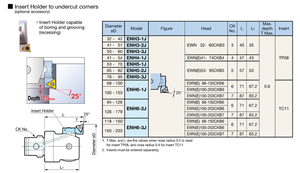 ระบบเจาะรูขนาดใหญ่ BIG DAISHOWA CK BORING SYSTEM EWE หัวเจาะดิจิตอลสำหรับงานขัดละเอียด โครงสร้างกันน้ำและกันฝุ่นเทียบเท่ามาตรฐาน IP69K - Product Image 6
