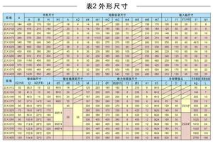 Tùy chỉnh ODM zlyj bền hộp số bền xoắn ốc bánh răng hiệu quả nhựa cao su đùn tốc độ giảm tốc mới tùy chỉnh tốc độ giảm tốc - Product Image 5