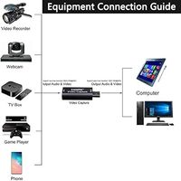 Carte de capture vidéo USB HD 1080P pour le jeu et OBS avec prise en charge MP4