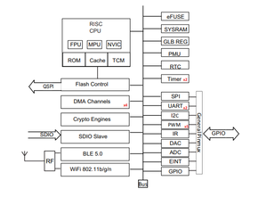 Module Wi-Fi+Bluetooth 5.0 double mode UART IoT Hi-Link HLK-B35 avec port série pour transmission transparente à distance - Product Image 4