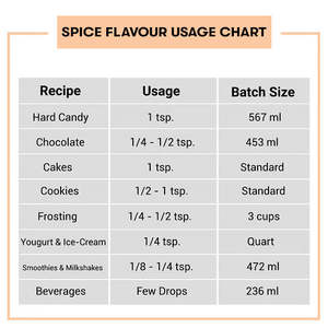 <b>Blended</b> 5 Spice Flavour Oil Sample Kit 10 Ml - Product Image 4