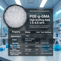 Granulés de GMA greffés au POE à faible résidu de monomère (AS-2513) |   Agent de durcissement premium pour alliages de polyester