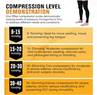 Bas de Compression opaques médicaux Footless 15-20 MmHg manches cuisse haut mollet chaussettes de Compression pleine jambe
