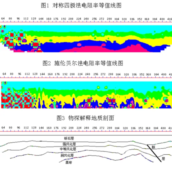 地下水検知器地質抵抗率調査機器水ファインダーと水検知器