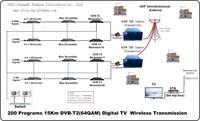 Multiplexeur IP 4 en 1, Scrambler DVB, Canal TV, Multiplexeur, Cryptage pour Système de Diffusion Sans Fil, Applications de Signal Chiffré