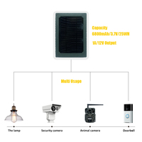 Panneau solaire multi-interface 12V ignifuge et durable Compatible USB pour accessoires de chasse Type d'élément de capteur CMOS