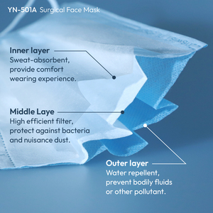 Qualité supérieure CE EN14683 Type IIR Masque facial non tissé à 3 plis anti-poussière - Product Image 6