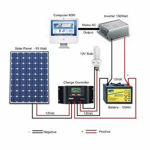 Sistemas de monitoreo solar con tablero de datos en tiempo real Wifi móvil Panel fotovoltaico remoto Monitoreo de cadena Gestión de energía - Product Image 5