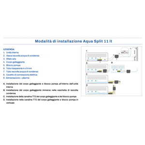 Bomba de Drenaje de Condensado Mini de 11 Litros Tecnosystemi AQUA SPLIT para Aires Acondicionados - Product Image 3
