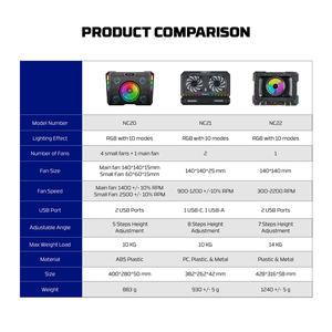 Fantech NC22 prend en charge le coussin en mousse magnétique du ventilateur <span class=keywords><strong>19</strong></span> <span class=keywords><strong>pouces</strong></span> RPM RGB LED 7 niveaux réglage de la hauteur <span class=keywords><strong>refroidisseur</strong></span> pour ordinateur <span class=keywords><strong>portable</strong></span> - Product Image 6