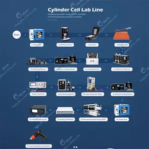 Machine d'assemblage de batterie au Lithium-Ion, ligne d'assemblage de cellule de cylindre automatique