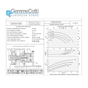 Magnetic drive centrifugal pumps model HTM 50 PVDF with motor 5,5KW for chemicals magnetic water pump - Product Image 3
