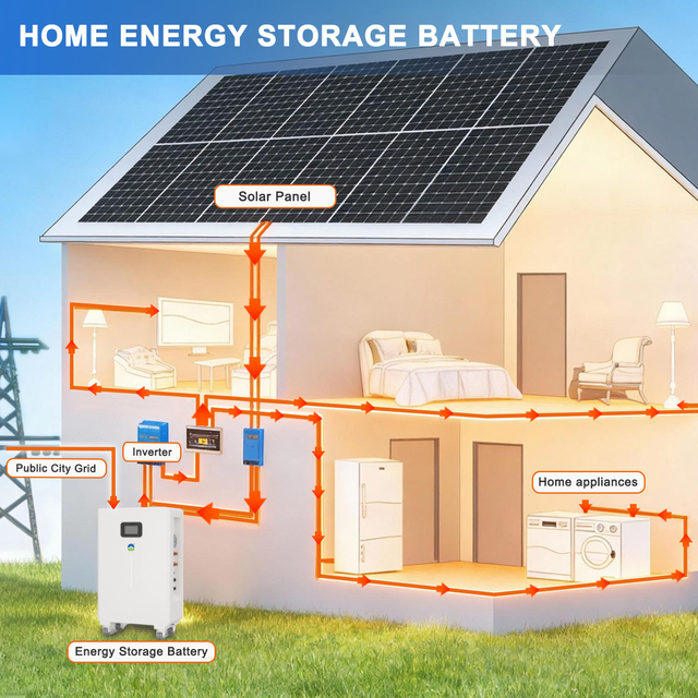 Wall Mounted LiFePO4 Lithium Battery 48V 51.2V 5kWh 10kWh 15kWh Home Power Storage Backup Solution