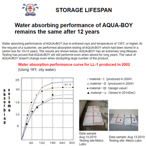 Bolsas Absorbentes de Humedad Sin Arena con Certificación ABS AQUA-BOY, Absorbentes de Lluvia, Control de Inundaciones, Seguridad Acuática, Aplicación Segura, Japón - Product Image 5