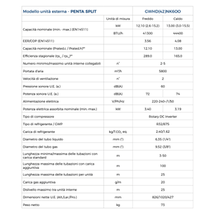 Condizionatore d'Aria Split Gree Airy 9000+12000 BTU Bianco Wi-Fi A++ R32 GWHD(42)NK6OO - Product Image 4