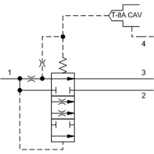 Válvula de control de flujo de prioridad Sun Hydraulics, ventilable, de orificio fijo, de bypass/restrictiva, con cavidad de control T-8A integral - Product Image 1