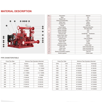 Moteur diesel complet Shynpo + pompe à eau électrique + jockey NFPA20 équipement de système de pompe de lutte contre l'incendie