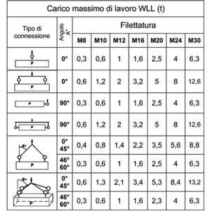Pernos de elevación ajustables, anillo giratorio doble, acero de aleación de alta resistencia, producto de pernos Premium, de acero, de elevación, de alta resistencia - Product Image 2
