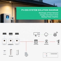 Kit solaire domestique hors réseau 5 kW, onduleur hybride MPPT bifacial à onde sinusoïdale pure, batterie LiFePO4, garantie 10 ans, système solaire complet