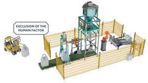 Ligne d'emballage automatisé en big-bags avec bras robotisé, 40-80 sacs par heure, système de remplissage et de palettisation automatisé - Product Image 4