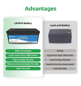 Литиевые батареи для солнечных систем 12v 100Ah 200Ah 300Ah Lifepo4 литиевая батарея - Product Image 4