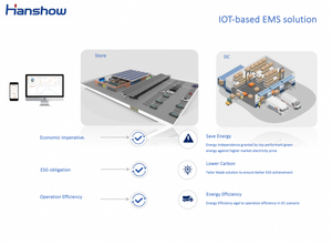 Brand New Solar EPC Solution for Logistics Centers Featuring Polycrystalline and Monocrystalline <b>Silicon</b> Solar Panels - Product Image 3
