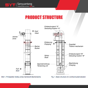 Dikey kaldırma cihazı üreticisi eğimli konveyör kova asansörü fiyat - Product Image 4