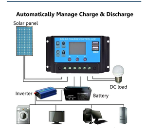 Controlador de Carga Solar HOULI al por Mayor, 12V/24V, con Seguimiento de Parámetros Automáticos PWM, Pantalla LCD y Doble USB - Product Image 6