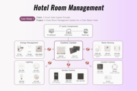Centro de Automatización del Hogar Inteligente ZigBee 3.0 para Apartamentos y Hoteles con Control Local e Integración de API Abierta