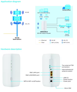 Thương hiệu mới zyxel nr5103ev2 5G Router NR Router trong nhà unlocke wifi6 4G LTE cat19 Sim Thẻ 5G <span class=keywords><strong>wifi</strong></span> CPE Router wifi6 + Lưới cổng TS9 - Product Image 2