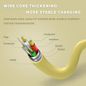 สายชาร์จ USB-A เป็น Lightning 3A ชาร์จเร็ว สายหุ้มซิลิโคน ตัวนำทองแดงแท้ สำหรับโทรศัพท์มือถือ - Product Image 4