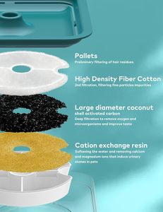 Dispensador de agua para mascotas, Alimentador automático para mascotas, fuente de agua para gatos, pantalla LED de nivel de agua, productos para gatos - Product Image 5