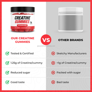 Suplemento de Pre-Entrenamiento de Marca Privada Gomitas de Monohidrato de Creatina para Resistencia Recuperación y Crecimiento Muscular para Hombres y Mujeres - Product Image 6