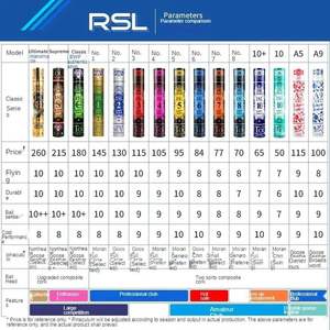 ลูกแบดมินตันขนห่านแท้ 100% รุ่น RS Classic Class A พร้อมแผ่นไฟเบอร์บอร์ด + หัวไม้ก๊อกธรรมชาติ สำหรับงาน DIY อุตสาหกรรม และ OEM - Product Image 6