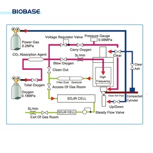 Analizador de Carbono y <span class=keywords><strong>Azufre</strong></span> BIOBASE CN BK-CSA6 Vertical 2.5KW de Amplio Rango para Calidad - Product Image 3